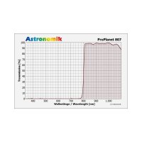 Filtr Astronomik 1,25 ProPlanet 807 IR-pass