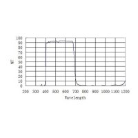 Filtr ZWOptical UV/IR Cut 1,25