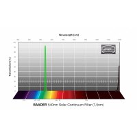 Slunecni filtr Baader Planetarium Solar Continuum...