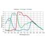 Altair GPCAM2 IMX224 Colour Guide / Imaging Camera, 1.2 Megapixels - Full Set