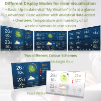 Meteostanice Bresser MeteoChamp HD WiFi s cidlem...