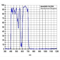 Filtr Baader Planetarium 1,25 Neodymium Moon and...