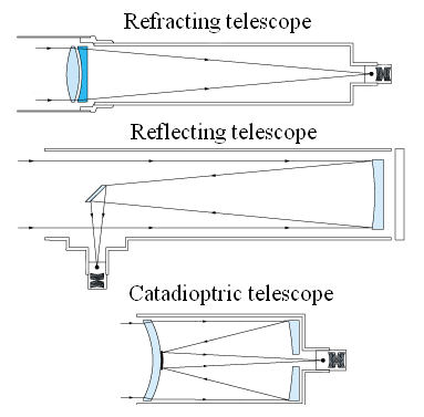 telescopes3