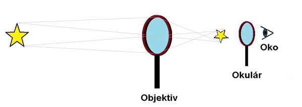 eyepiece2-900x320